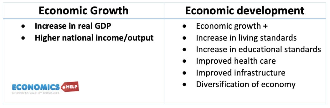 Emerging market growth