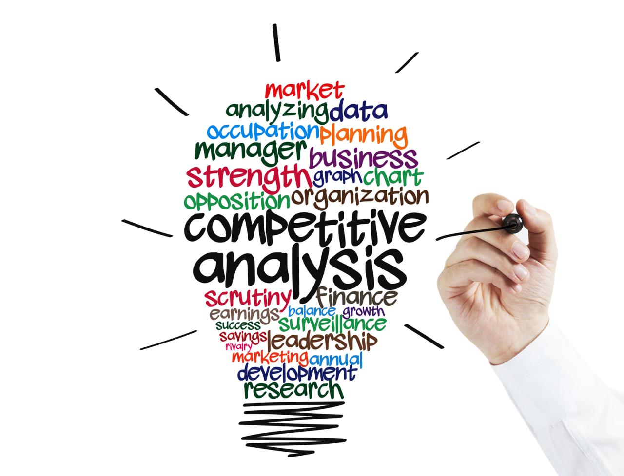 Competitive market analysis