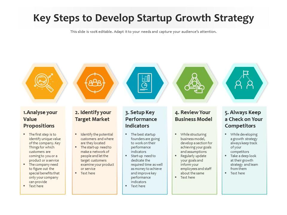 Startup growth strategy