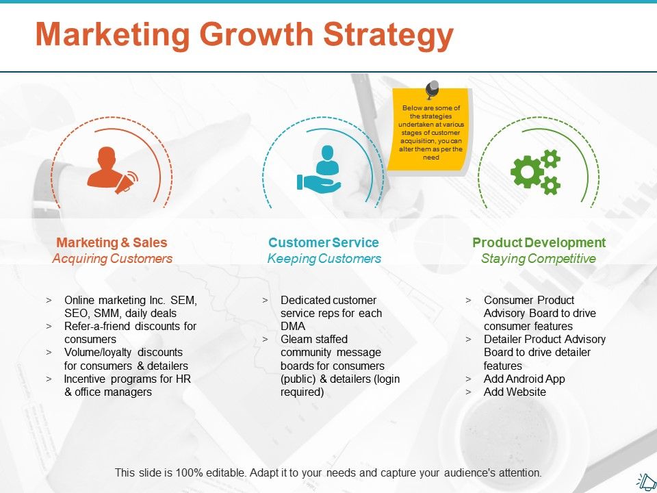 Growth marketing strategies