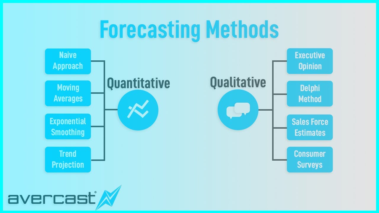 Strategic forecasting tools