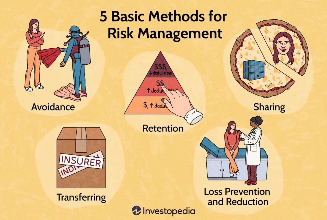 Risk management strategy