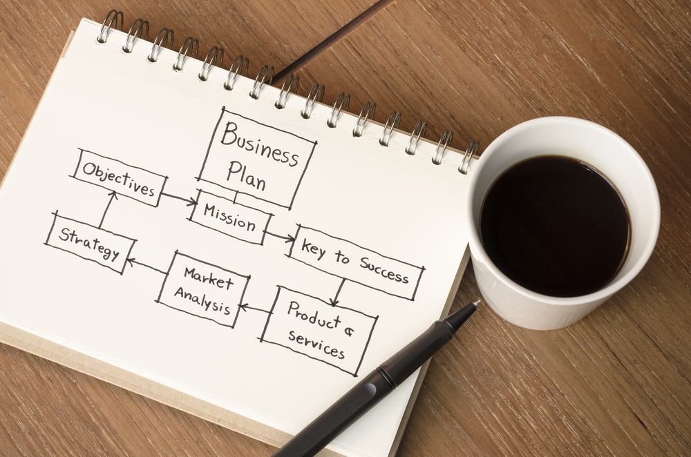 Examples outline business plan example Examples outline business plan example